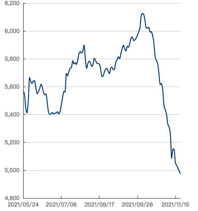 The Dropping Price Of Cold Rolled Steel in November